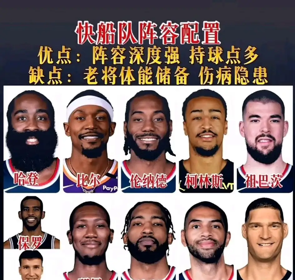 关于快船王牌球员创赛季得分新高，媒体热捧，目前名称情况无法可以拥有感觉.的信息